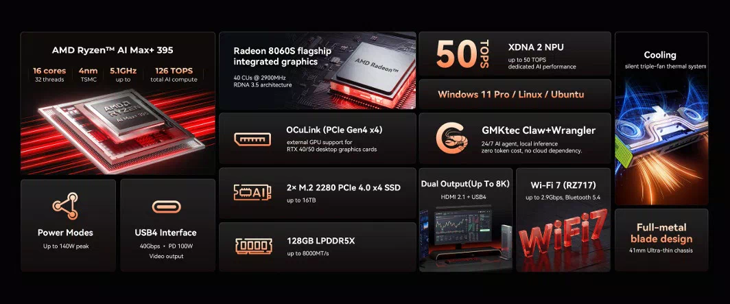Мини ПК GMKtec EVO X3